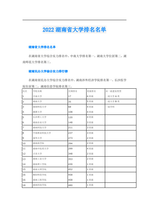 2022湖南省大学排名名单