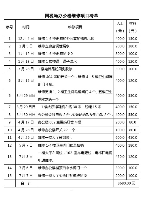 国税局办公楼维修项目清单(1)