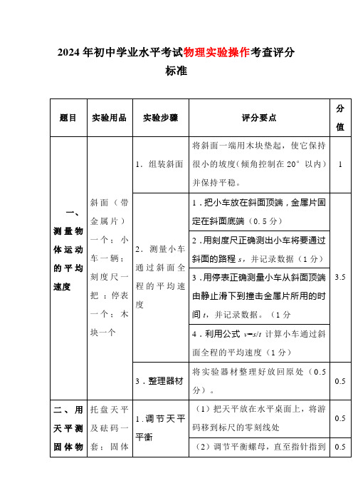 2024年初中学业水平考试物理实验操作考查评分标准