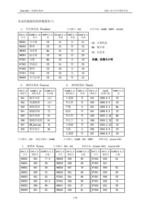 安工大数据库系统概论实验报告