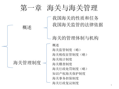 第一章海关与海关管理PPT课件