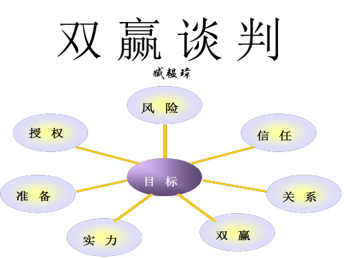 某市场双赢谈判(ppt 52页)