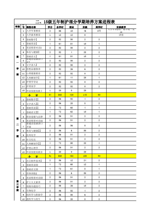 五年制护理人才培养方案表格