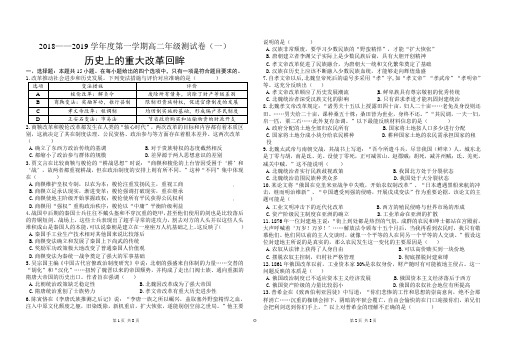 历史上的重大改革回眸