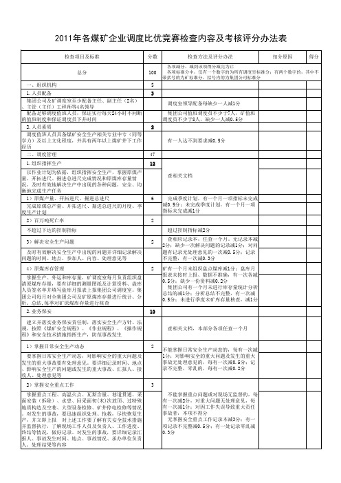 各煤矿调度室质量标准化