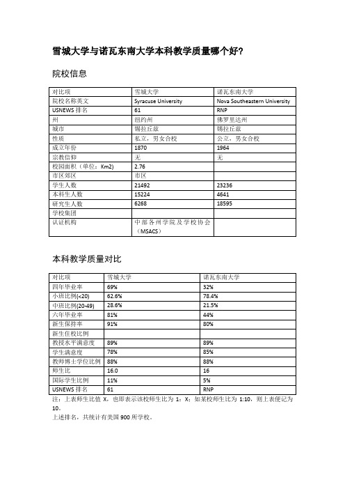 雪城大学与诺瓦东南大学本科教学质量对比