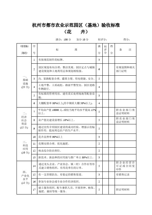 杭州市都市农业示范园区(基地)验收标准