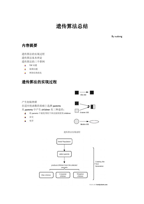 遗传算法总结