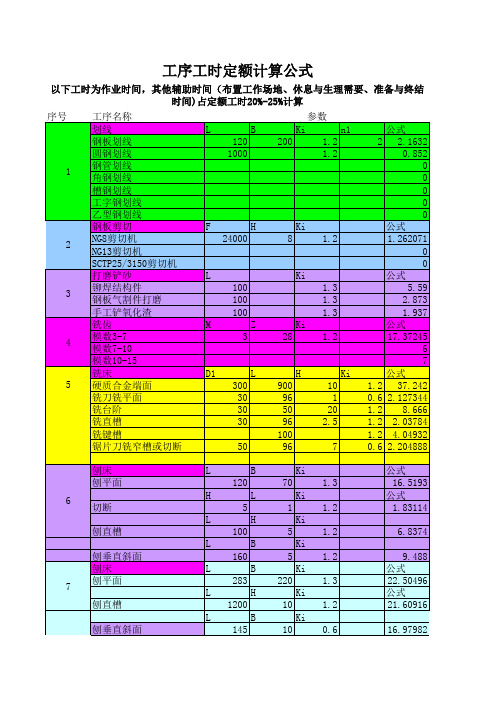 最有价值的工时定额模板 可以自动算工时 工时估算