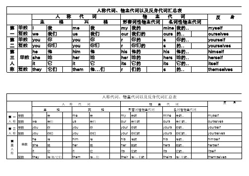 英语人称代词表