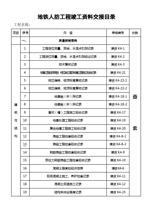 地铁竣工资料交接表