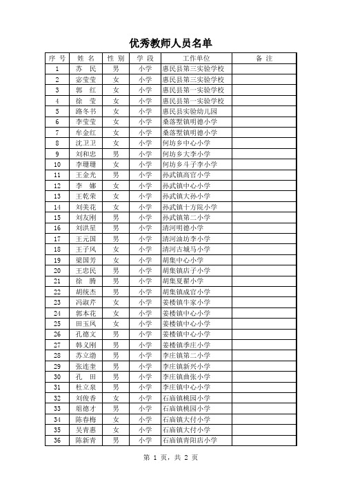 优秀教师人员名单