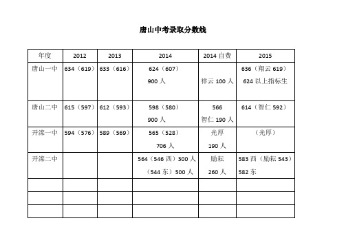 唐山历届中考录取分数线