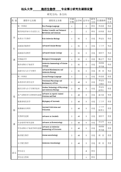 汕头大学海洋生物学专业博士研究生课程设置-汕头大学研究生院