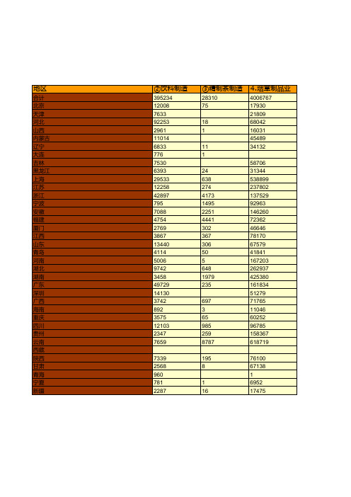 中国税务年鉴2017数据：中国2016年地方税务局税收收入分地区分产业收入情况统计(二)