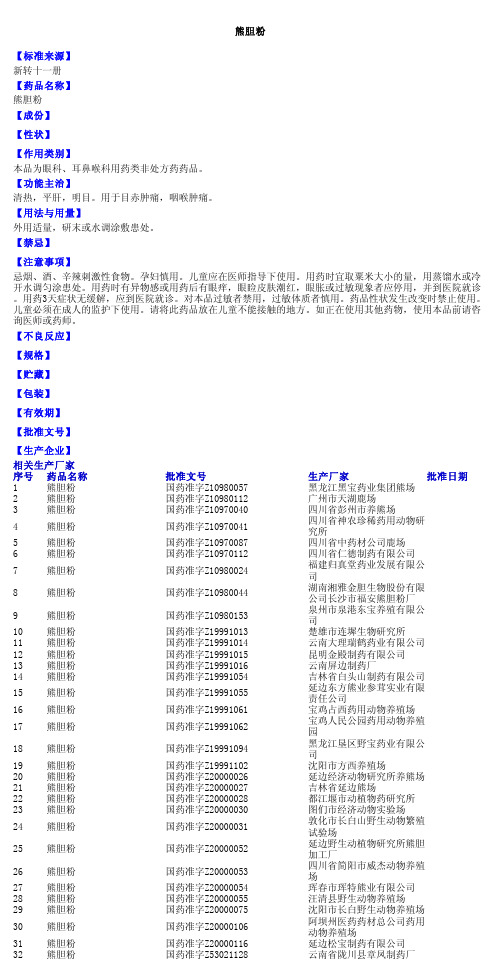 【药品说明】熊胆粉