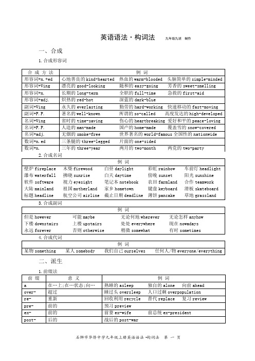 构词法表格