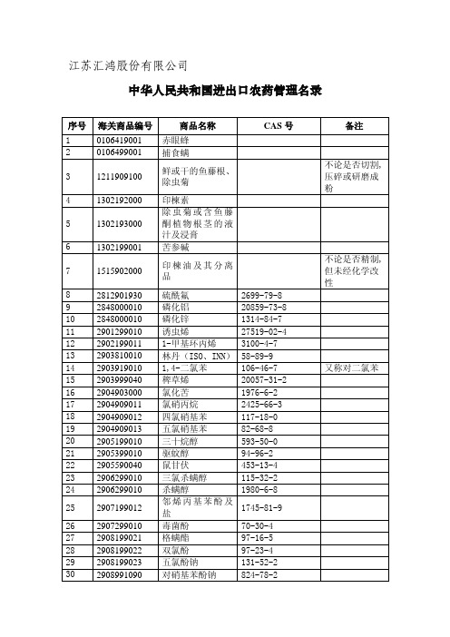 农药海关编码(红色字体的为本次退税调整为13的) (1)