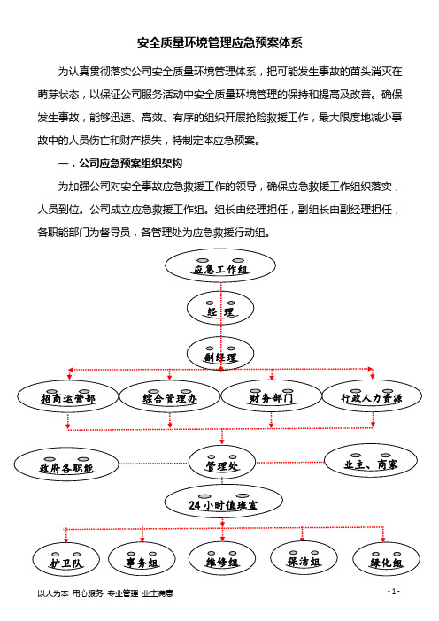 物业公司安全质量环境管理应急预案体系