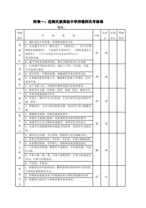 师德师风考核表