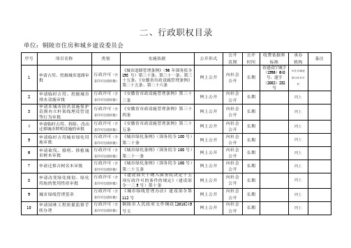 住房和城乡建设委员会行政职权目录