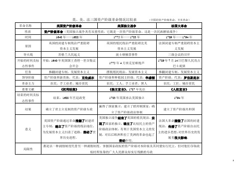 英美法三国资产阶级革命情况比较表