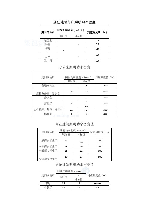 照明功率密度表