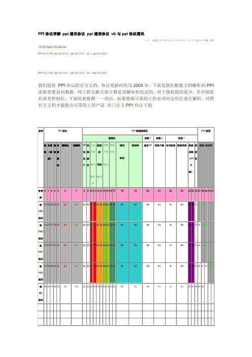 PPI协议详解 ppi通讯协议 ppi通信协议 vb与ppi协议通讯