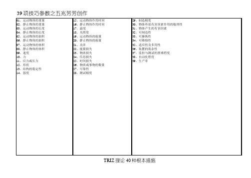 TRIZ矛盾矩阵表
