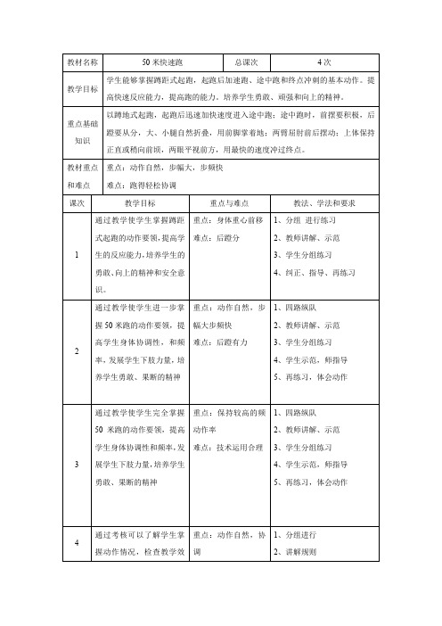 五年级第一学期体育教案《50米快速跑》