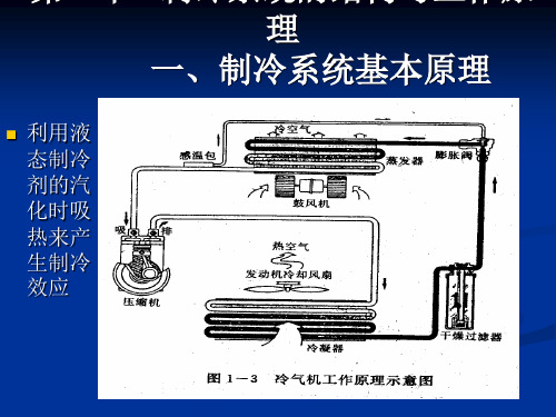 汽车自动空调器自诊断操作(实训)