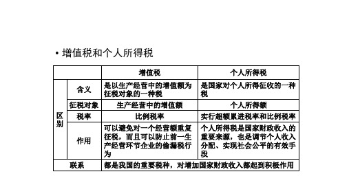 增值税与个人所得税的计算