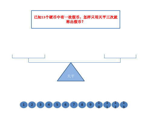 人工智能第三版学生作业案例程序-13硬币问题