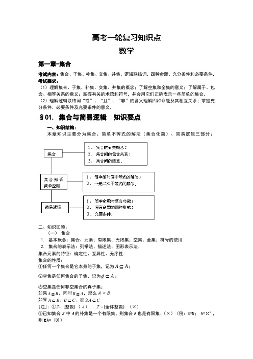 高考第一轮复习知识点(数学)