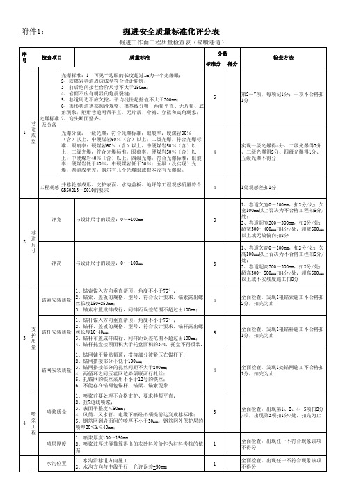 煤矿井下各系统标准汇总