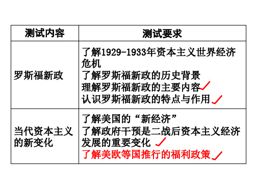 高二历史世界资本主义经济政策的调整(PPT)4-3