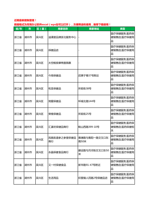 2020新版浙江省湖州市吴兴区保健品工商企业公司商家名录名单黄页联系方式电话大全215家