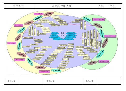 章鱼图和乌龟图--过程清单--过程分析图汇总