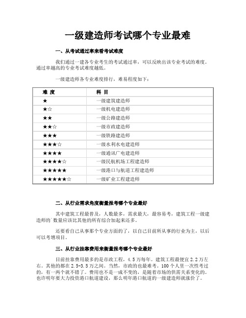 一级建造师考试哪个专业最难