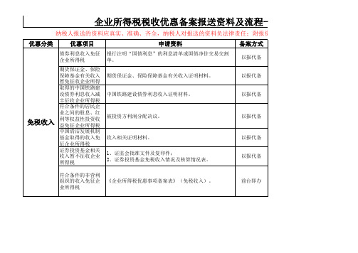 企业所得税税收优惠备案报送资料及流程一览表