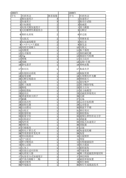 【国家自然科学基金】_加加速度_基金支持热词逐年推荐_【万方软件创新助手】_20140731