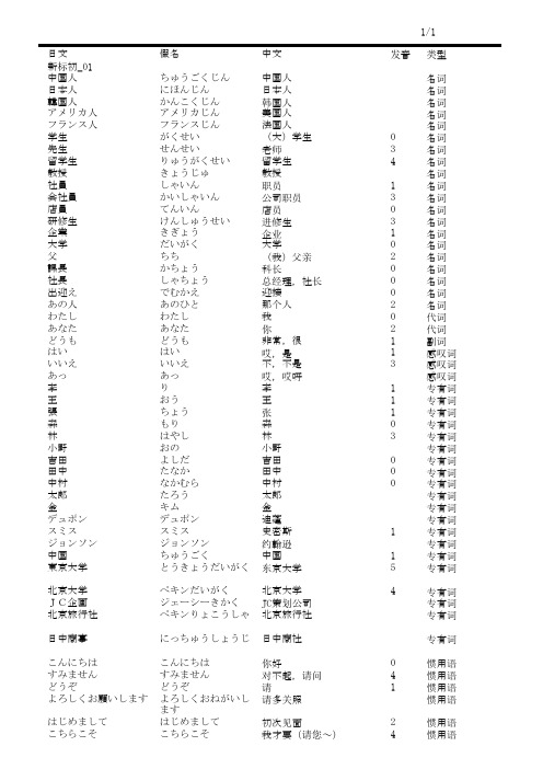 新标日本语初级单词