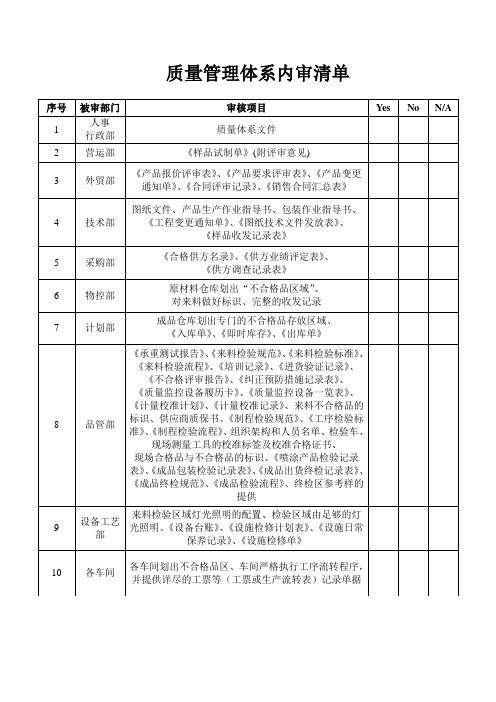 质量管理体系内审清单