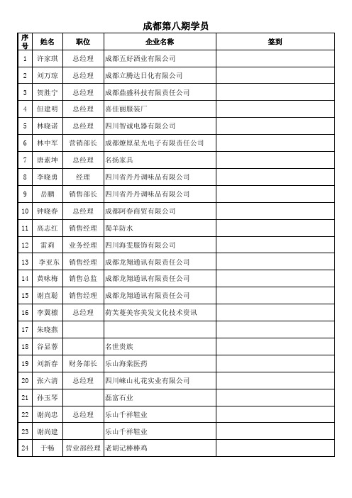 C8第八期学员分类分析表