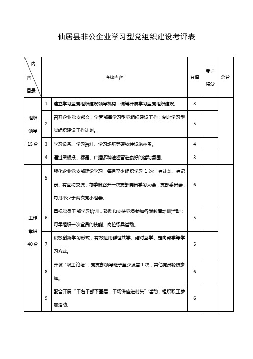 非公企业学习型党组织建设考评表(定)