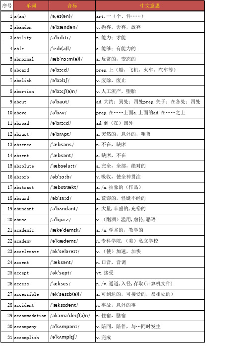 高考3500个英语单词表(带音标