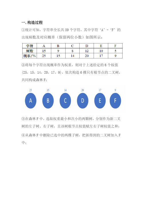 数据结构大作业-哈夫曼编码实验报告