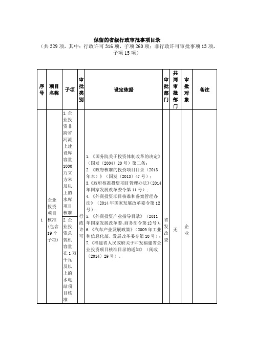 保留的省级行政审批事项目录