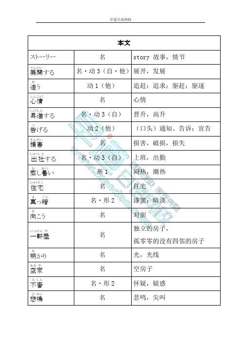 TRY!N2第13(1)课单词