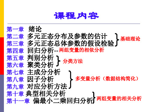 应用多元统计分析